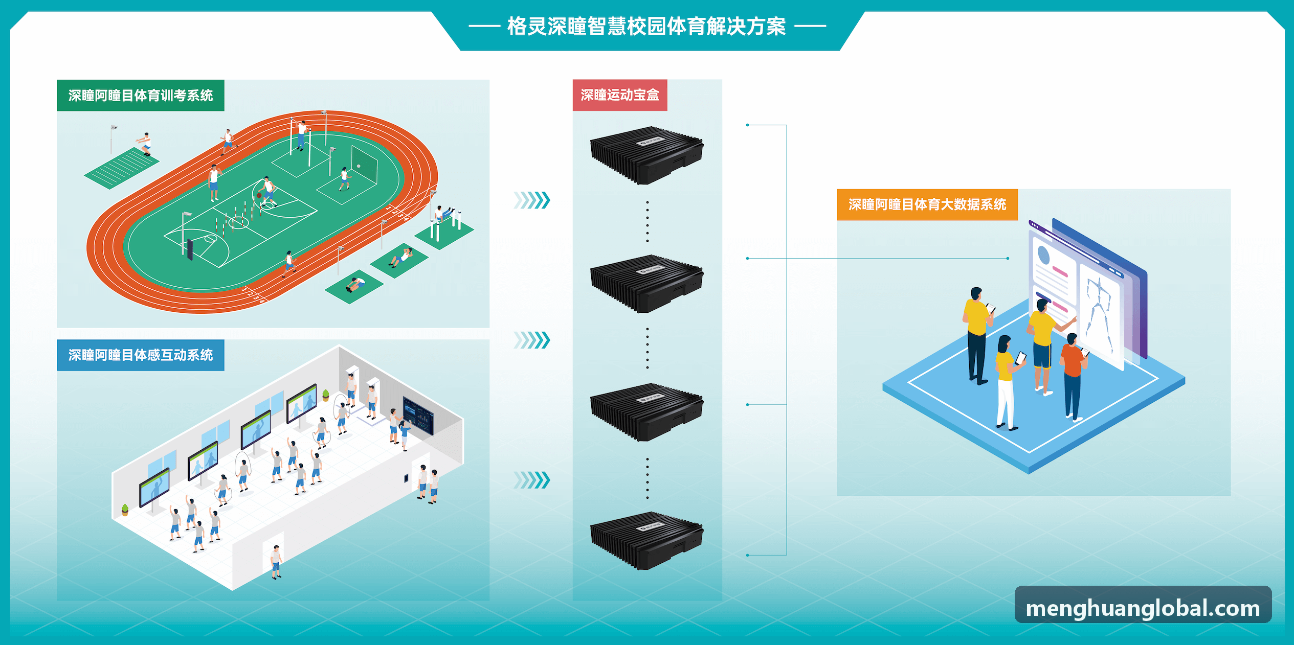 超高清多通道无缝融合播控系统技术发布